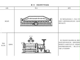 鈑金加工下料設(shè)備到底有哪些？圖文詳解