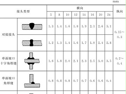 鈑金加工件的樣板制作：選材、種類、尺寸