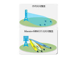 它，占據(jù)了5G基站的主導(dǎo)地位
