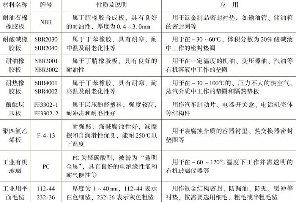 鈑金加工非金屬材料板的名稱，牌號，性質及應用