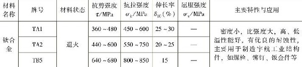 表1-11常用鈦及鈦合金的力學(xué)性能，主要特性與應(yīng)用