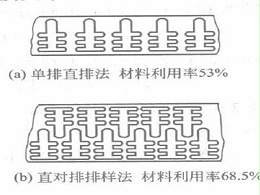 珠海沖壓加工廠，精密沖壓件排樣圖詳解-誠(chéng)瑞豐科技股份有限公司