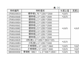 現(xiàn)代鈑金加工技術(shù)入門標(biāo)準(zhǔn)，如何尋求合作