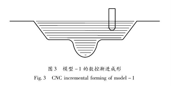 佛山五金沖壓件加工廠，數(shù)控漸進(jìn)成形