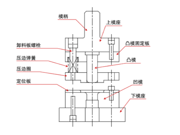關(guān)于五金沖壓模具的組裝，有何技巧？