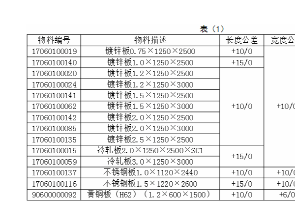 現(xiàn)代鈑金加工技術(shù)入門標(biāo)準(zhǔn)，如何尋求合作
